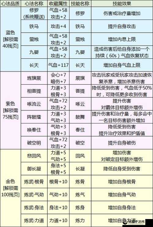 天涯明月刀手游玩家必看，全面解析心法获得途径与技巧大全